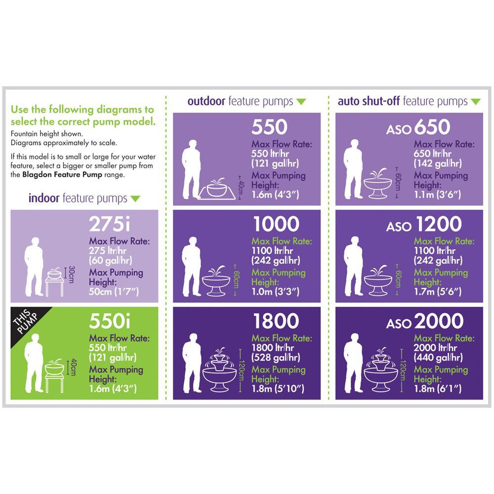 Minipond Feature Pump 550i - Pond - Browns Pet Range